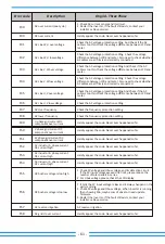 Предварительный просмотр 63 страницы Deye SUN-100K-G03 User Manual