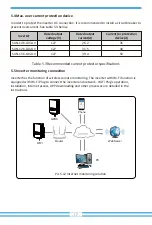 Предварительный просмотр 19 страницы Deye SUN-10K-G03-LV User Manual