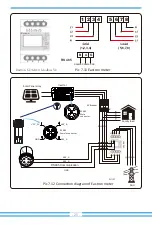 Предварительный просмотр 27 страницы Deye SUN-10K-G03-LV User Manual