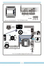 Предварительный просмотр 28 страницы Deye SUN-10K-G03-LV User Manual