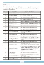 Предварительный просмотр 53 страницы Deye SUN-10K-G03-LV User Manual