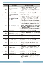 Предварительный просмотр 54 страницы Deye SUN-10K-G03-LV User Manual