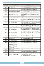 Предварительный просмотр 55 страницы Deye SUN-10K-G03-LV User Manual