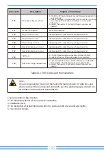 Предварительный просмотр 56 страницы Deye SUN-10K-G03-LV User Manual