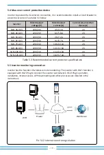 Preview for 20 page of Deye SUN-10K-G03 User Manual