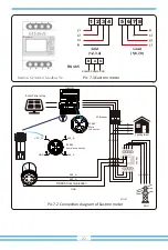 Preview for 24 page of Deye SUN-10K-G03 User Manual