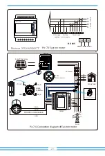 Preview for 25 page of Deye SUN-10K-G03 User Manual