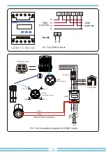 Preview for 26 page of Deye SUN-10K-G03 User Manual