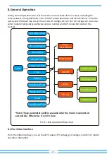 Preview for 30 page of Deye SUN-10K-G03 User Manual