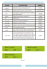 Preview for 36 page of Deye SUN-10K-G03 User Manual