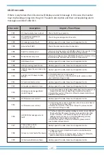 Preview for 50 page of Deye SUN-10K-G03 User Manual