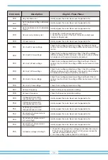 Preview for 52 page of Deye SUN-10K-G03 User Manual