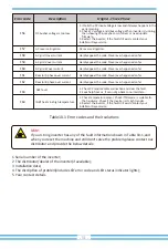 Preview for 53 page of Deye SUN-10K-G03 User Manual