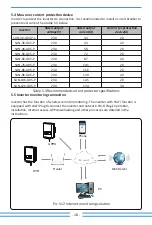 Предварительный просмотр 20 страницы Deye SUN-10K-G05-P User Manual