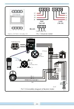 Предварительный просмотр 24 страницы Deye SUN-10K-G05-P User Manual