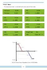 Предварительный просмотр 55 страницы Deye SUN-10K-G05-P User Manual