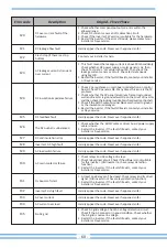 Предварительный просмотр 62 страницы Deye SUN-10K-G05-P User Manual