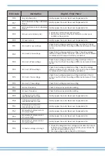 Предварительный просмотр 63 страницы Deye SUN-10K-G05-P User Manual