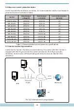 Preview for 20 page of Deye SUN-10K-G05 User Manual