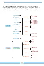 Preview for 35 page of Deye SUN-10K-G05 User Manual