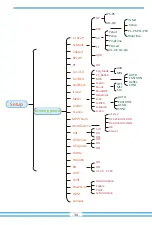 Preview for 36 page of Deye SUN-10K-G05 User Manual