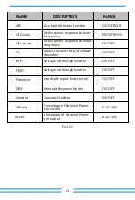 Preview for 45 page of Deye SUN-10K-G05 User Manual