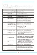 Preview for 61 page of Deye SUN-10K-G05 User Manual