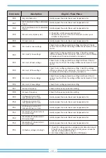 Preview for 63 page of Deye SUN-10K-G05 User Manual