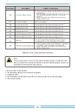 Preview for 64 page of Deye SUN-10K-G05 User Manual