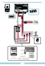 Preview for 20 page of Deye SUN-10K-SG01HP3-EU-AM2 User Manual