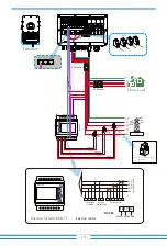 Preview for 21 page of Deye SUN-10K-SG01HP3-EU-AM2 User Manual