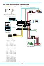 Preview for 26 page of Deye SUN-10K-SG01HP3-EU-AM2 User Manual