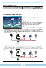 Preview for 36 page of Deye SUN-10K-SG01HP3-EU-AM2 User Manual