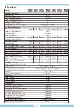 Preview for 47 page of Deye SUN-10K-SG01HP3-EU-AM2 User Manual