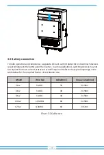 Предварительный просмотр 10 страницы Deye SUN-10K-SG04LP3-AU User Manual