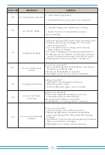 Предварительный просмотр 42 страницы Deye SUN-10K-SG04LP3-AU User Manual