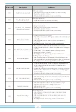 Предварительный просмотр 43 страницы Deye SUN-10K-SG04LP3-AU User Manual