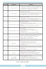 Предварительный просмотр 44 страницы Deye SUN-10K-SG04LP3-AU User Manual