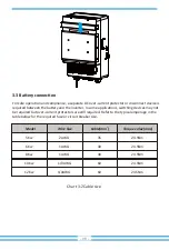 Предварительный просмотр 10 страницы Deye SUN-10K-SG04LP3 User Manual