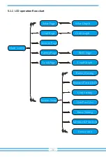 Предварительный просмотр 28 страницы Deye SUN-10K-SG04LP3 User Manual