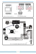 Предварительный просмотр 27 страницы Deye SUN-12K-G05 User Manual