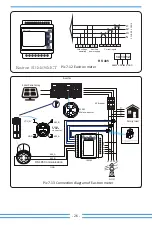 Предварительный просмотр 28 страницы Deye SUN-12K-G05 User Manual