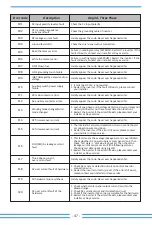 Предварительный просмотр 49 страницы Deye SUN-12K-G05 User Manual