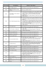 Предварительный просмотр 50 страницы Deye SUN-12K-G05 User Manual