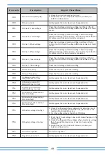 Предварительный просмотр 51 страницы Deye SUN-12K-G05 User Manual