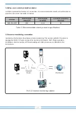 Предварительный просмотр 19 страницы Deye SUN-15K-G05 User Manual