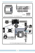 Предварительный просмотр 28 страницы Deye SUN-15K-G05 User Manual