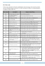 Предварительный просмотр 44 страницы Deye SUN-15K-G05 User Manual