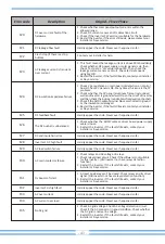 Предварительный просмотр 45 страницы Deye SUN-15K-G05 User Manual