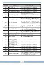 Предварительный просмотр 46 страницы Deye SUN-15K-G05 User Manual